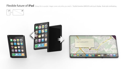 Apple iPad Future